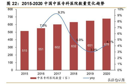 中成药龙头马应龙研究报告 肛肠百年品牌焕发活力